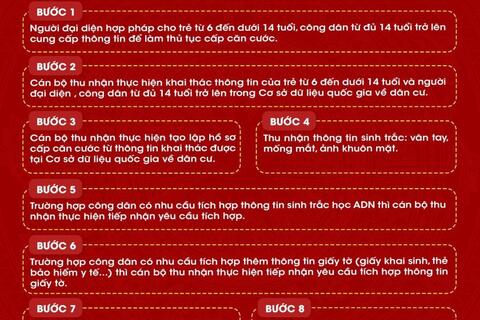Trình tự, thủ tục cấp thẻ CCCD đối với công dân từ đủ 6 tuổi đến 14 tuổi và công dân từ đủ 14 tuổi trở lên